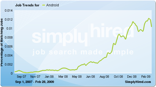 i-phone jobs